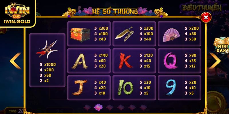 Slot Điêu Thuyền IWIN - Luật Và Bí Quyết Săn Jackpot Tối Ưu 2 Các biểu tượng trong slot Điêu Thuyền